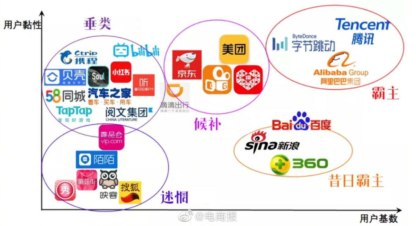 互联网行业竞争版图，字节跳动、阿里巴巴、腾讯综合实力较强|阿里巴巴|字节跳动|腾讯_新浪新闻