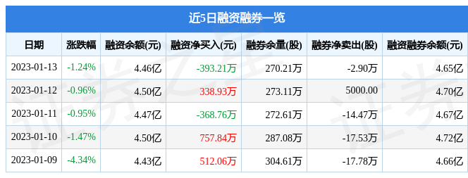 居然可以这样（600060东方财富网）600085东方财富网，(图2)