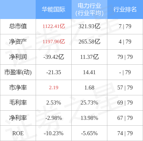 居然可以这样（600060东方财富网）600085东方财富网，(图3)
