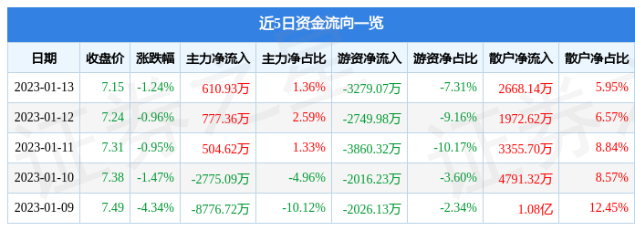 居然可以这样（600060东方财富网）600085东方财富网，(图1)