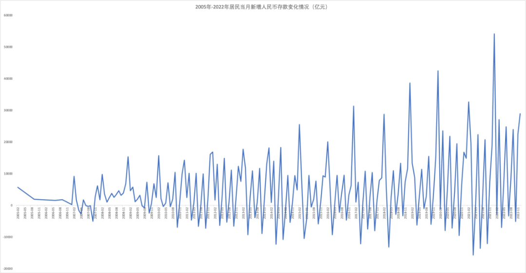 来源：Wind数据