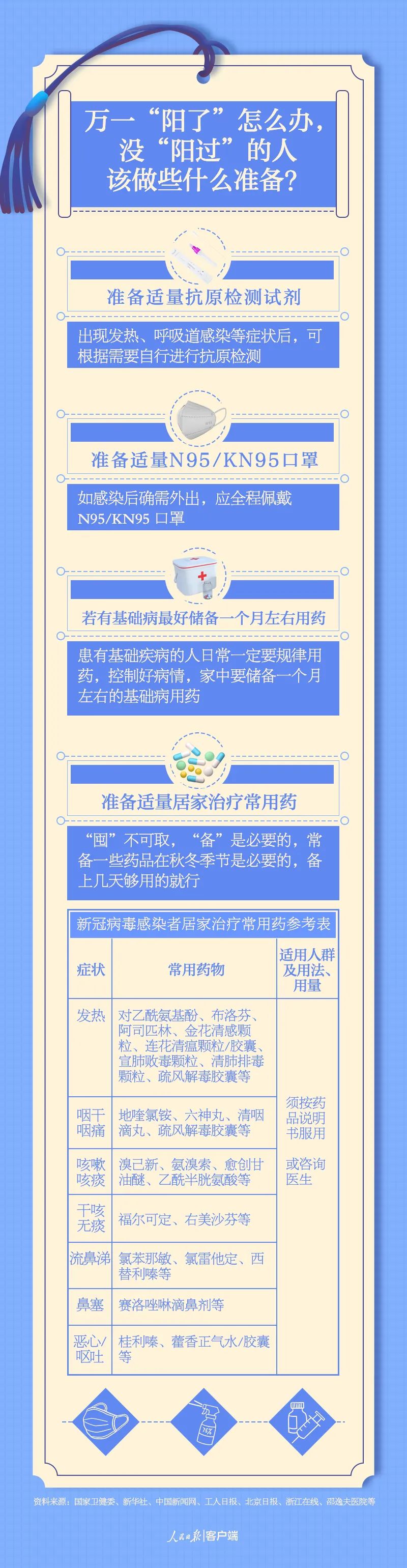 来源：健康时报、人民日报