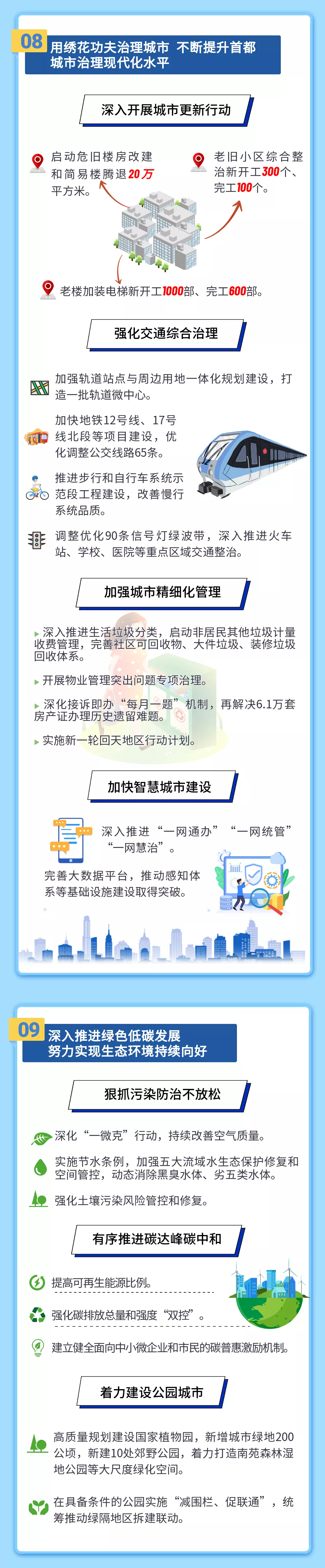 一图读懂2023年北京市政府工作报告|北京市|政府工作报告|新京报_新浪