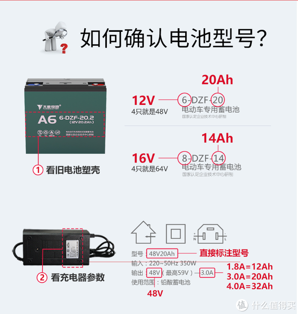 0215又涨了,继雅阁换雅迪后,换天能电池记