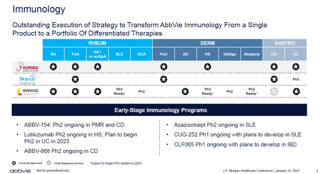 ▲艾伯维公司的免疫学研发管线（图片来源：艾伯维官网）