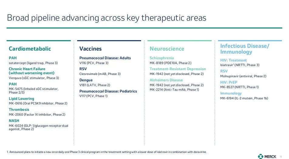 ▲默沙东研发管线总览（图片来源：默沙东官网）
