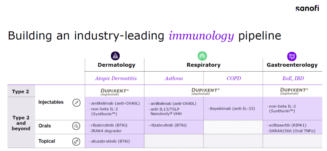 ▲赛诺菲的研发管线中包含免疫学领域的9款新分子实体（图片来源：赛诺菲官网）