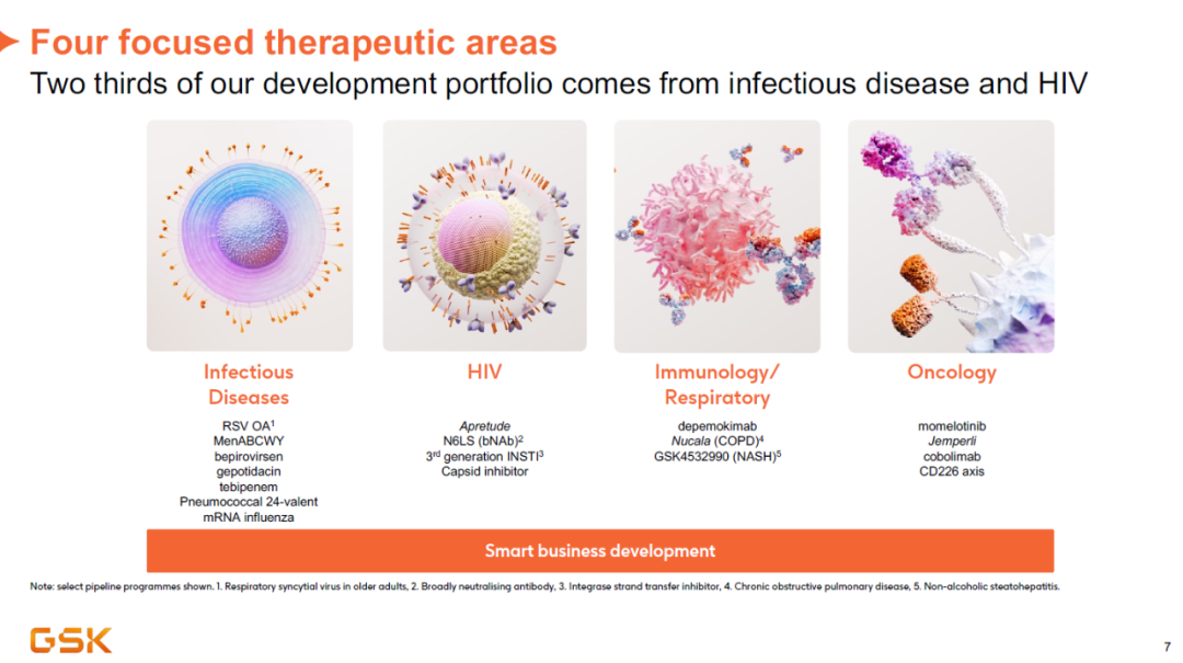 图片来源：GSK官网