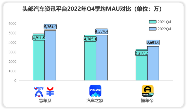 数据来源于极光大数据