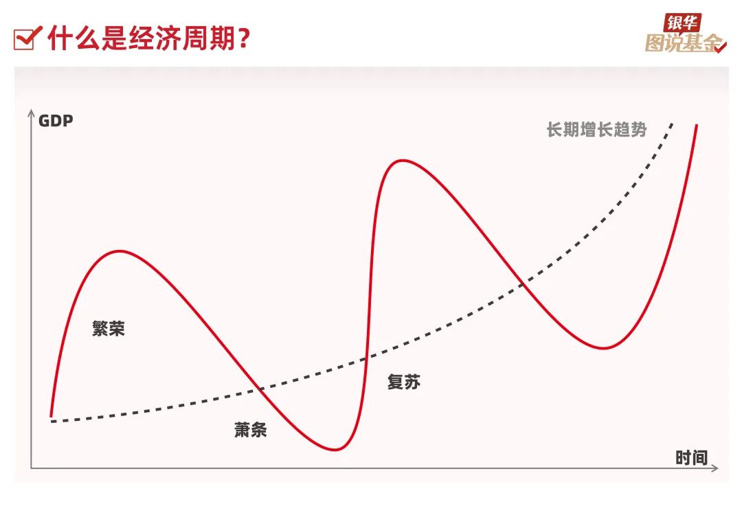12张图，带你了解“神秘”的周期
