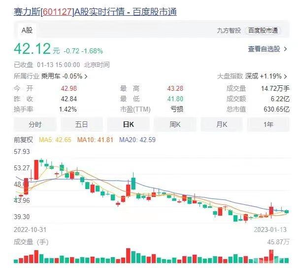 这都可以（赛力斯广州车展）2020赛力斯汽车，(图1)