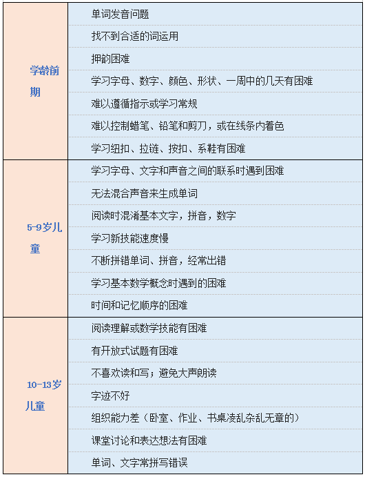 学习 不开窍 可能是这种病 孩子有这些表现要早重视 数学 穆穆 新浪新闻
