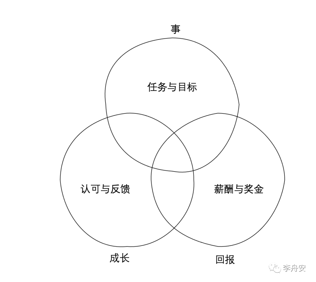 臣服于人性 做管理才有出路 人性 出路 管理 新浪新闻 臣服于人性 做管理才有出路 人性 出路 管理 新浪新闻