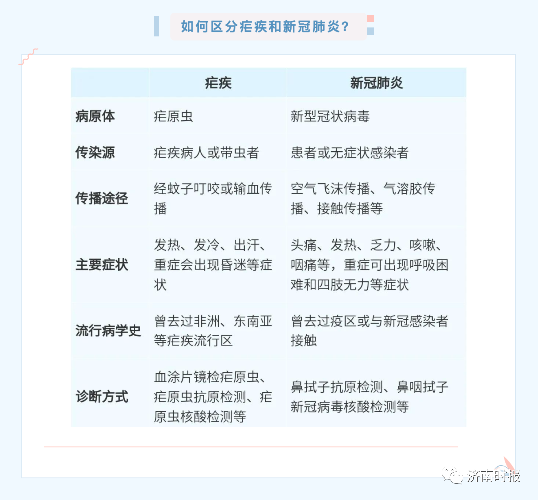 为什么会“复阳”？“复阳”后是否需要就医？山东2地发布重要提醒，警惕这一症状！休闲区蓝鸢梦想 - Www.slyday.coM
