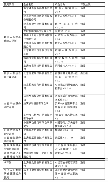 中国信通院发布元宇宙及内容科技产品评测结果 新浪财经 新浪网