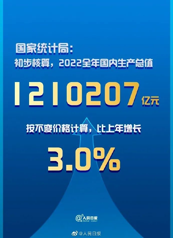2023年中国经济的春天，将来得更早一些