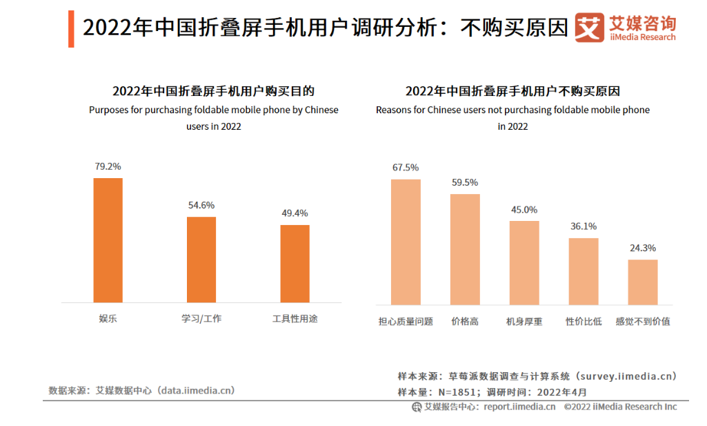 来源：艾媒咨询