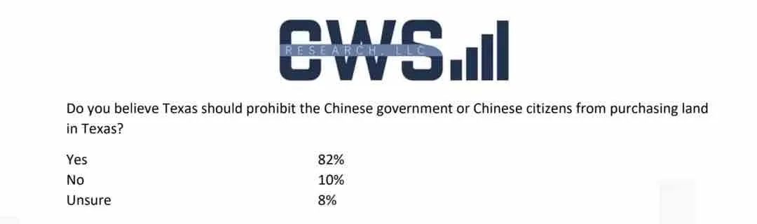 震惊！得州将禁止中国公民在当地买房！休闲区蓝鸢梦想 - Www.slyday.coM