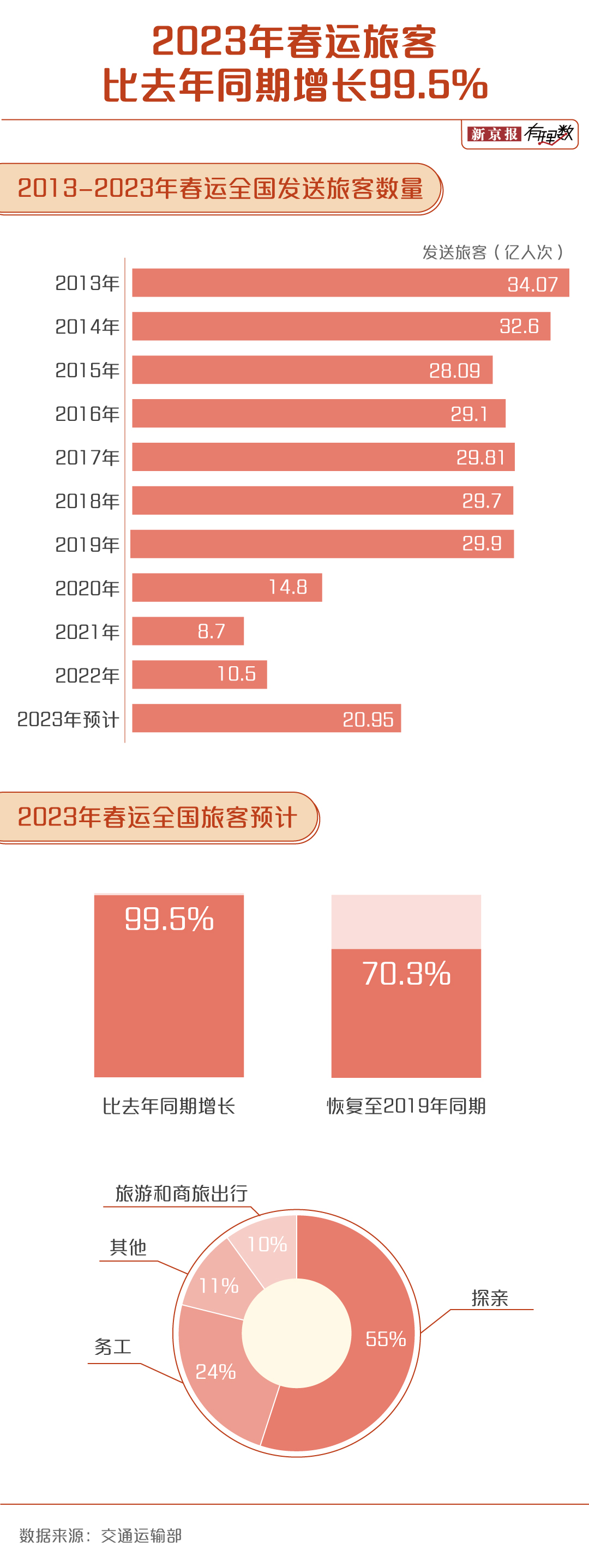 春节：数据｜疫情后第一个春节，人们的消费力有多强