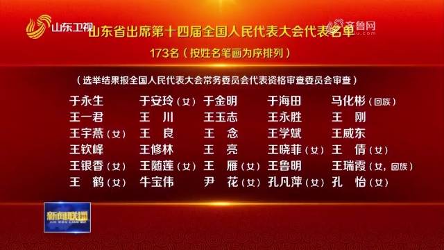 山东省出席第十四届全国人民代表大会代表名单