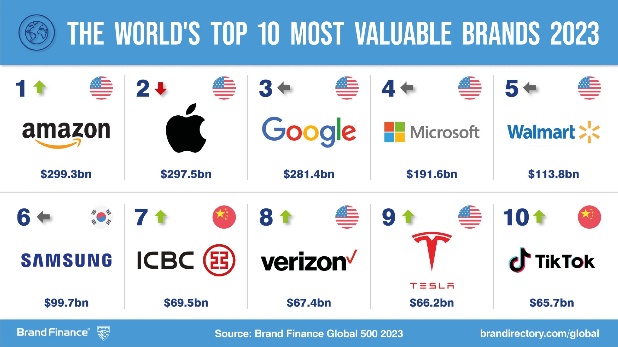 Most Valuable Brand Logos