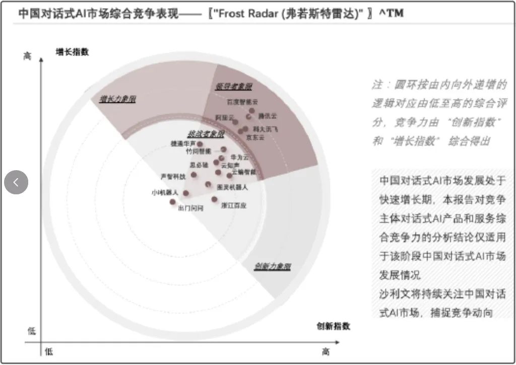 图源：《2021年中国对话式AI市场报告》
