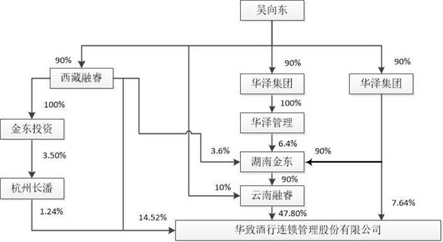 来源：华致酒行2021年年报