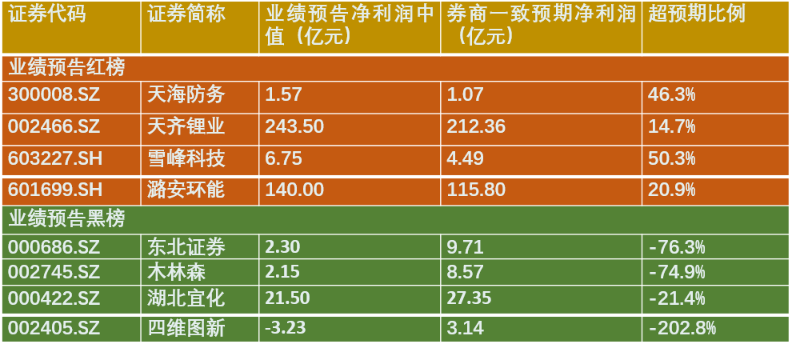 数据来源：界面新闻研究部