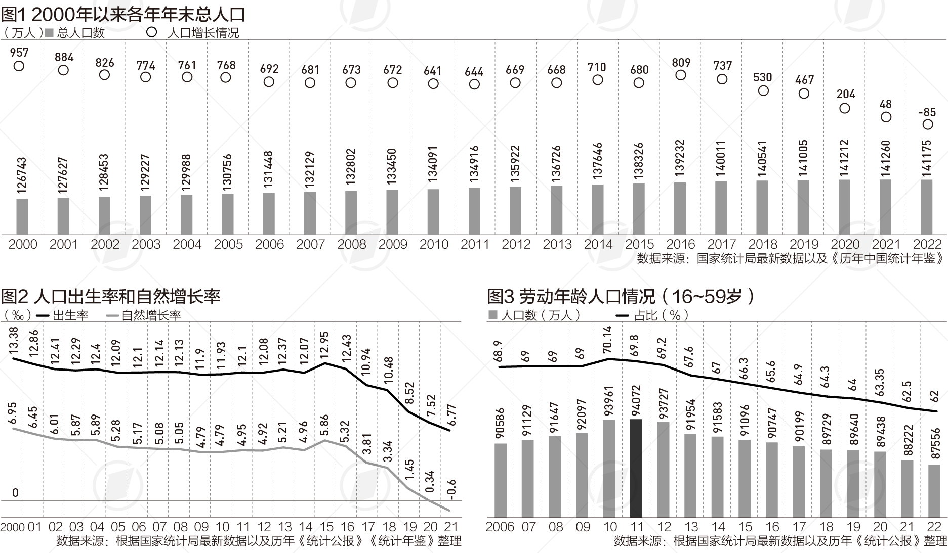 人口迈入“零增长”，劳动年龄人口10年前已达峰，人才红利如何释放