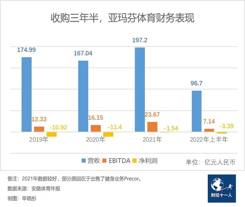 安踏史上最大人事调整：“双CEO”能否解决增长难题？