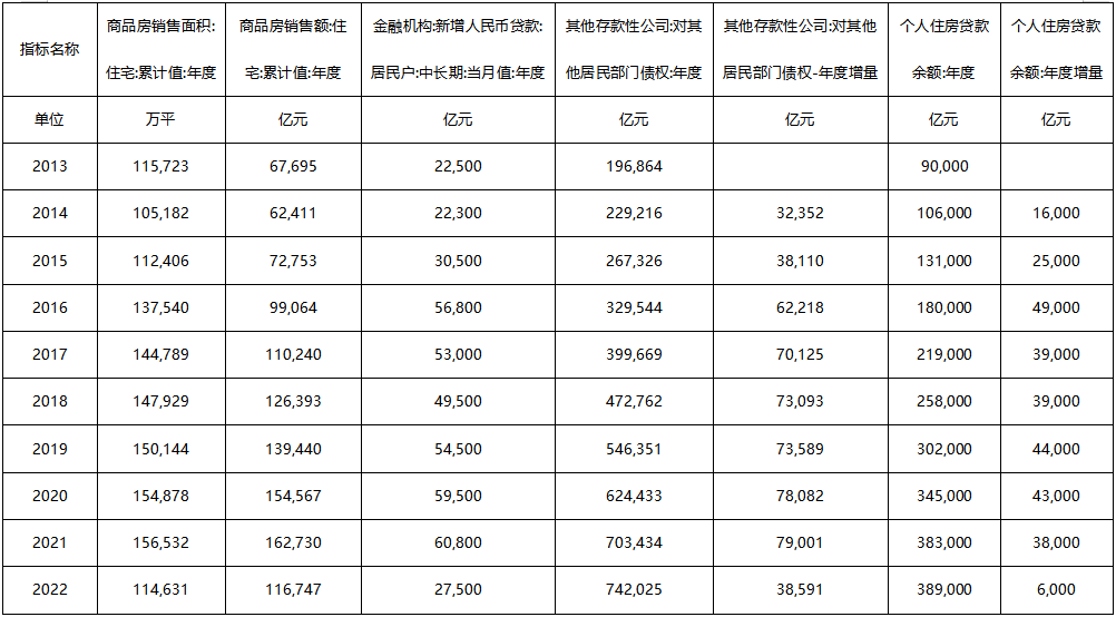 资料来源：Wind