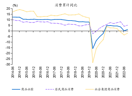 资料来源：Wind，国金证券