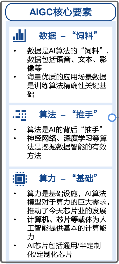 资料来源：国海证券