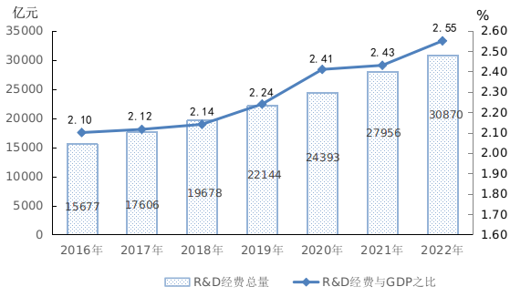 图片来源：国家统计局