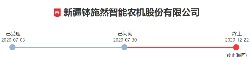 原子公司創業板IPO進展,數據來源:深交所