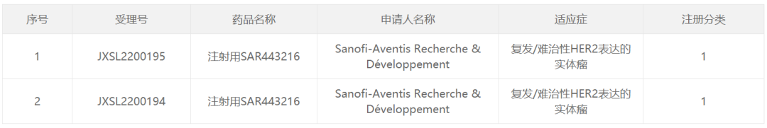 速递！赛诺菲HER2/CD3/CD28三抗在中国获批临床_手机新浪网