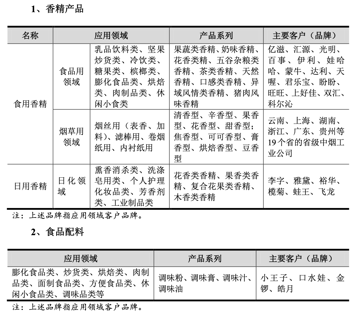 身价缩水235亿 坐拥两家上市公司的神秘"香精女王"朱林瑶继续遭调查