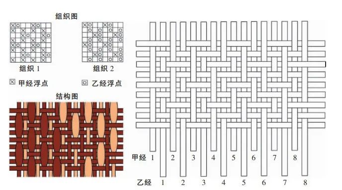 对龙对凤纹锦组织结构图,图片来源:赵丰等《战国对龙对凤纹锦研究》