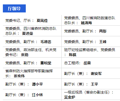 16位厅级领导带队暗访，有人被“抓现行”