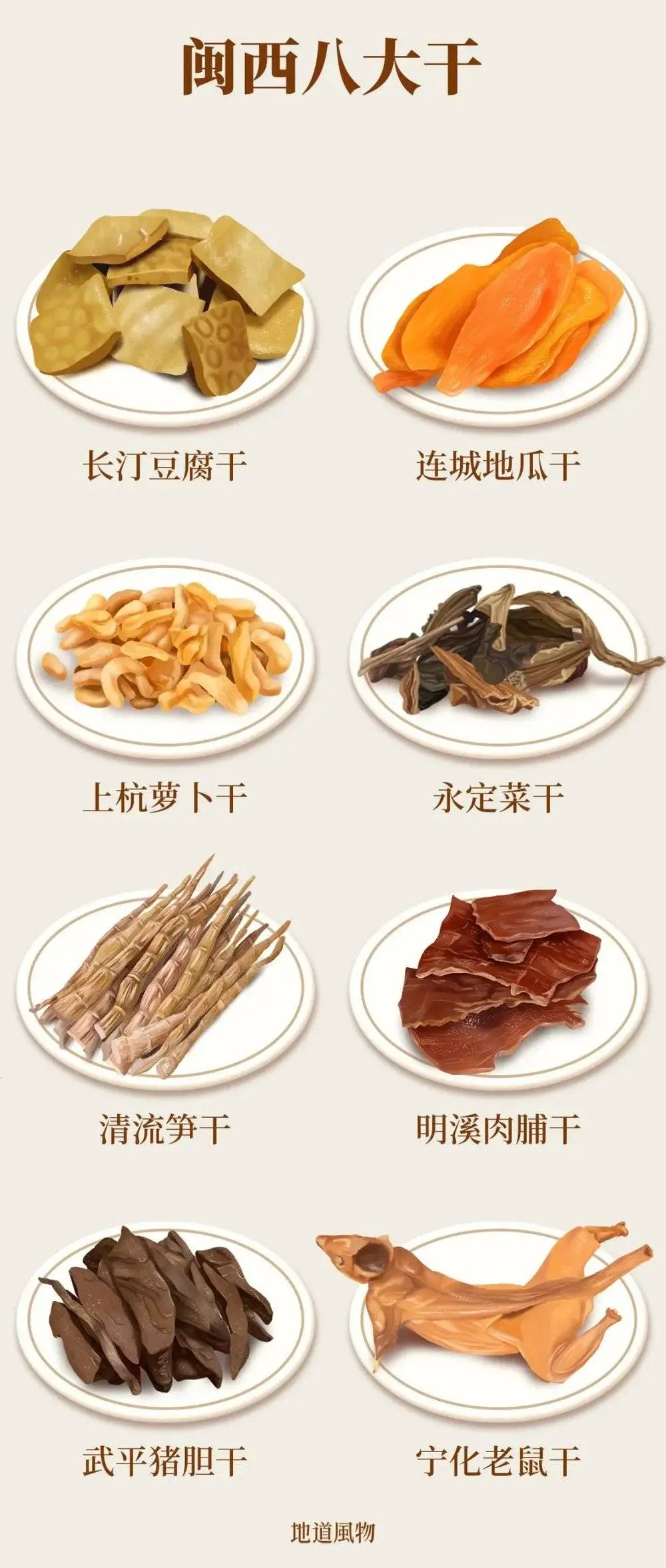 "闽西八大干"是福建干货的一小部分