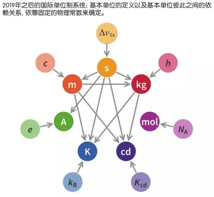 改头换面的“国际单位制”|牛顿|温标|常数_新浪新闻