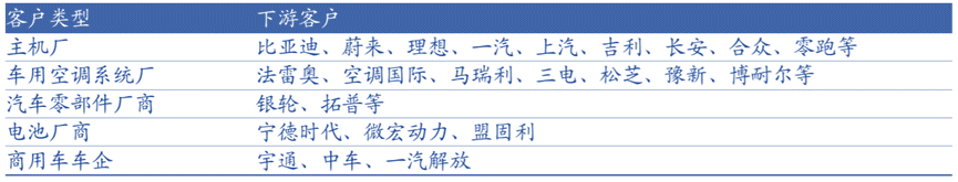 图：盾安环境下游客户情况  资料来源：浙商证券、36氪整理