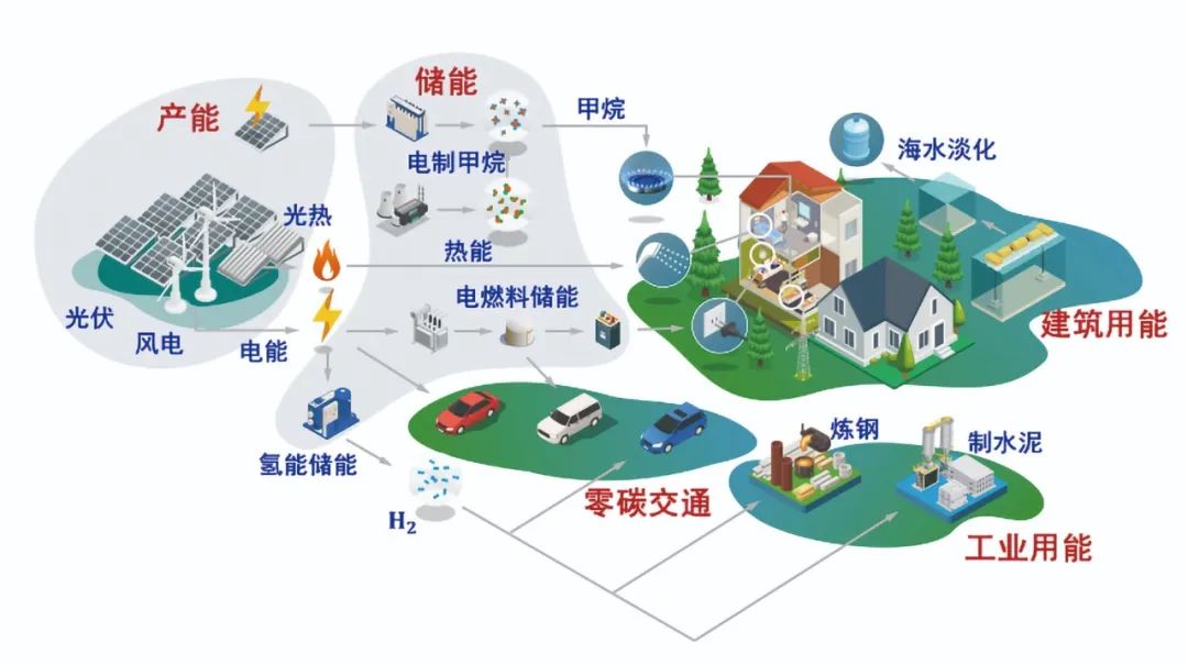 储能是构建新型电力系统的必要环节|中国_新浪财经_新浪网
