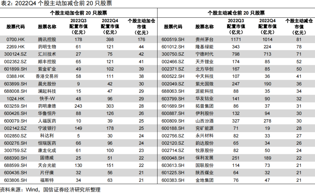 万亿“主力”最新持仓大揭秘！