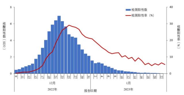 中疾控最新通报，信息量大！香港籍货轮沉没！拜登被FBI搜家，彭斯也曝出密件丑闻！印度需求大减？