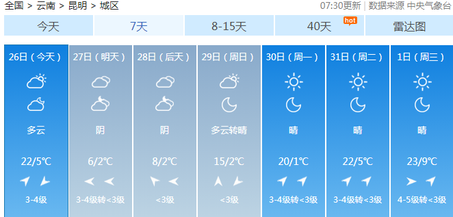 1月26日天气图片