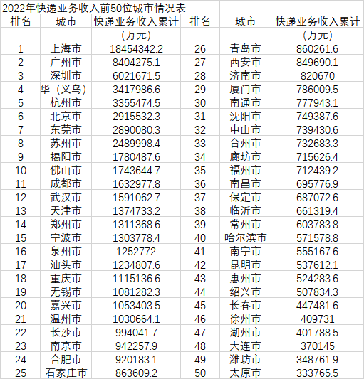 (来源:国家邮政局)