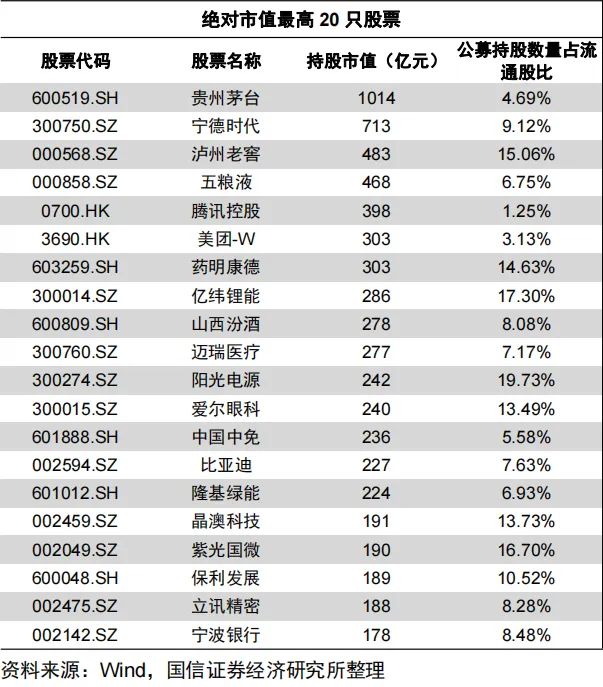 万亿“主力”最新持仓大揭秘！