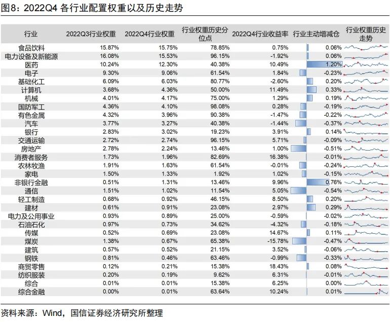 万亿“主力”最新持仓大揭秘！