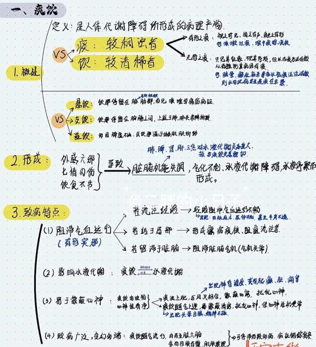 中医病理产物-痰饮、淤血、结石|结石_新浪新闻